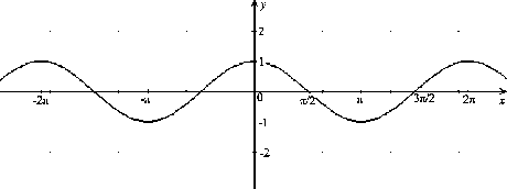 \begin{figure}\centerline{\hbox{
\psfig{figure=Cos.eps}
}}\end{figure}