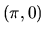 $(\pi,0)$