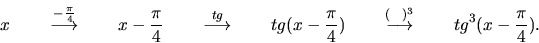 \begin{displaymath}
x \qquad \stackrel{-\frac{\pi}{4}} \longrightarrow \qquad
...
...ckrel{(\ \ )^3} \longrightarrow
\qquad tg^3(x-\frac{\pi}{4}).
\end{displaymath}