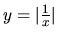 $y=\vert\frac{1}{x}\vert$