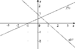 \begin{figure}\centerline{\hbox{
\psfig{figure=Lin.eps}
}}\end{figure}