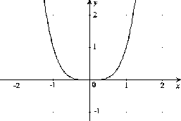 \begin{figure}\centerline{\hbox{
\psfig{figure=Xna4.eps}
}}\end{figure}