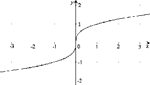 \begin{figure}\centerline{\hbox{
\psfig{figure=TretiaOd.eps}
}}\end{figure}