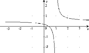 \begin{figure}\centerline{\hbox{
\psfig{figure=LinLom.eps}
}}\end{figure}