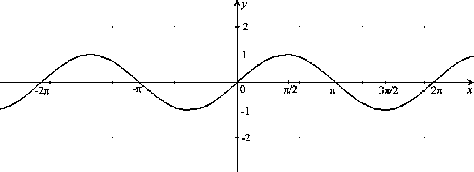 \begin{figure}\centerline{\hbox{
\psfig{figure=Sin.eps}
}}\end{figure}