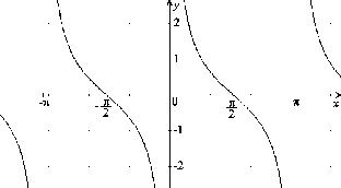 \begin{figure}\centerline{\hbox{
\psfig{figure=Cotg.eps}
}}\end{figure}