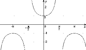 \begin{figure}\centerline{\hbox{
\psfig{figure=Sec.eps}
}}\end{figure}