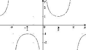 \begin{figure}\centerline{\hbox{
\psfig{figure=Cosec.eps}
}}\end{figure}