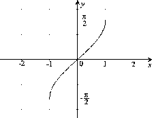 \begin{figure}\centerline{\hbox{
\psfig{figure=Arcsin.eps}
}}\end{figure}