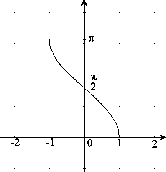 \begin{figure}\centerline{\hbox{
\psfig{figure=Arccos.eps}
}}\end{figure}