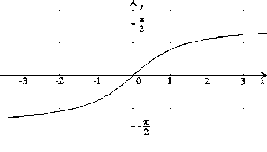 \begin{figure}\centerline{\hbox{
\psfig{figure=Arctg.eps}
}}\end{figure}