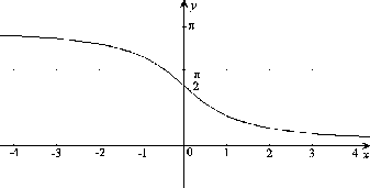 \begin{figure}\centerline{\hbox{
\psfig{figure=Arccotg.eps}
}}\end{figure}