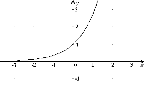 \begin{figure}\centerline{\hbox{
\psfig{figure=Enax.eps}
}}\end{figure}