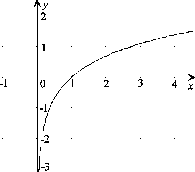 \begin{figure}\centerline{\hbox{
\psfig{figure=Ln.eps}
}}\end{figure}