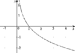 \begin{figure}\centerline{\hbox{
\psfig{figure=Log05.eps}
}}\end{figure}