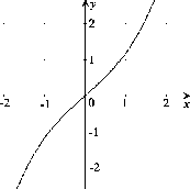 \begin{figure}\centerline{\hbox{
\psfig{figure=Sinh.eps}
}}\end{figure}