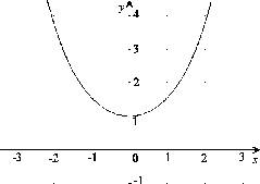 \begin{figure}\centerline{\hbox{
\psfig{figure=Cosh.eps}
}}\end{figure}