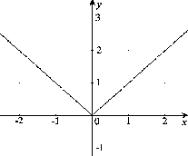 \begin{figure}\centerline{\hbox{
\psfig{figure=Abs.eps}
}}\end{figure}