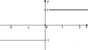 \begin{figure}\centerline{\hbox{
\psfig{figure=Sgn.eps}
}}\end{figure}