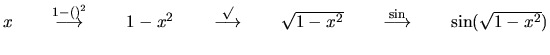 $x \qquad \stackrel{1-()^2} \longrightarrow \qquad 1-x^2
\qquad \stackrel{\sqrt...
... \sqrt{1-x^2} \qquad \stackrel{\sin} \longrightarrow \qquad
\sin(\sqrt{1-x^2})$