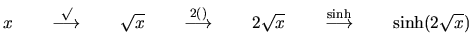 $x \qquad \stackrel{\sqrt{}} \longrightarrow \qquad \sqrt{x}
\qquad \stackrel{2...
...d
2 \sqrt{x} \qquad \stackrel{\sinh} \longrightarrow \qquad
\sinh(2 \sqrt{x})$