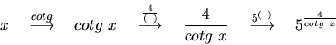 \begin{displaymath}
x \quad \stackrel{cotg}{\longrightarrow} \quad
cotg\ x \qua...
...ackrel{5^{(\ )}}{\longrightarrow}
\quad 5^{\frac{4}{cotg\ x}}
\end{displaymath}