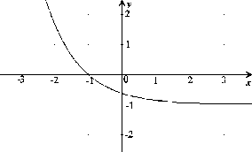 \begin{figure}\centerline{\hbox{
\psfig{figure=Konv.eps}
}}\end{figure}