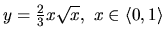 $y = \frac23 x\sqrt{x},\ x \in \langle 0,1 \rangle$