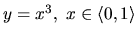 $y = x^3,\ x \in \langle 0,1 \rangle$