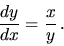 \begin{displaymath}
\frac{dy}{dx}=\frac{x}{y} \,.
\end{displaymath}