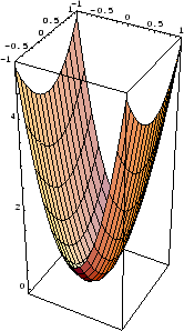 \begin{figure}\centerline{\protect{\psfig{figure=gr1.eps,height=7cm}}}\end{figure}