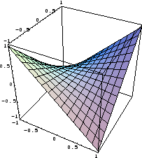 \begin{figure}\centerline{\protect{\psfig{figure=gr2.eps,height=5cm}}}\end{figure}