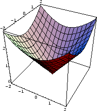 \begin{figure}\centerline{\protect{\psfig{figure=gr11.eps,height=5cm}}}\end{figure}